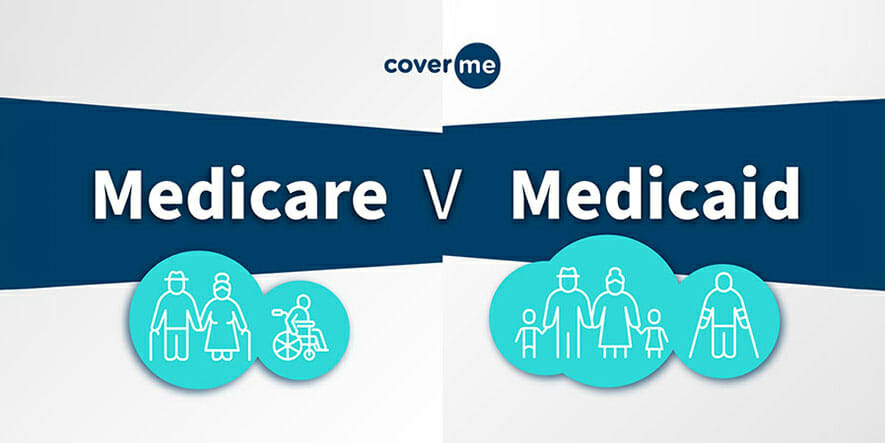 A header with text CoverMe and a window with the text medicare paired with elderly and disabled person icons versus the text medicaid paired with family members holding hand and disabled person icons